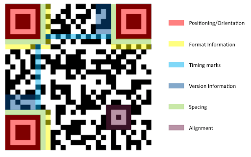 QR-code labeled